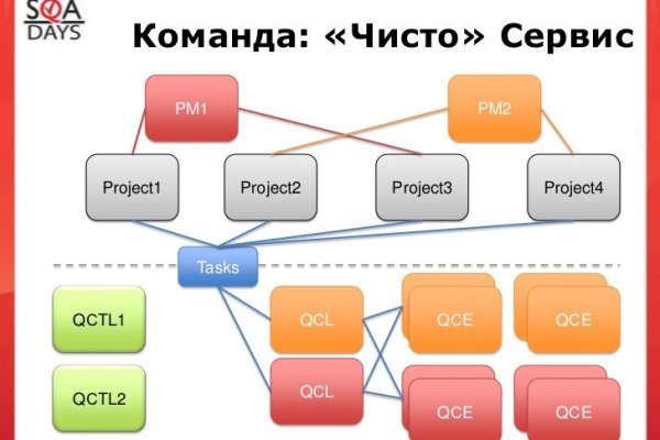 Кракен войти сегодня