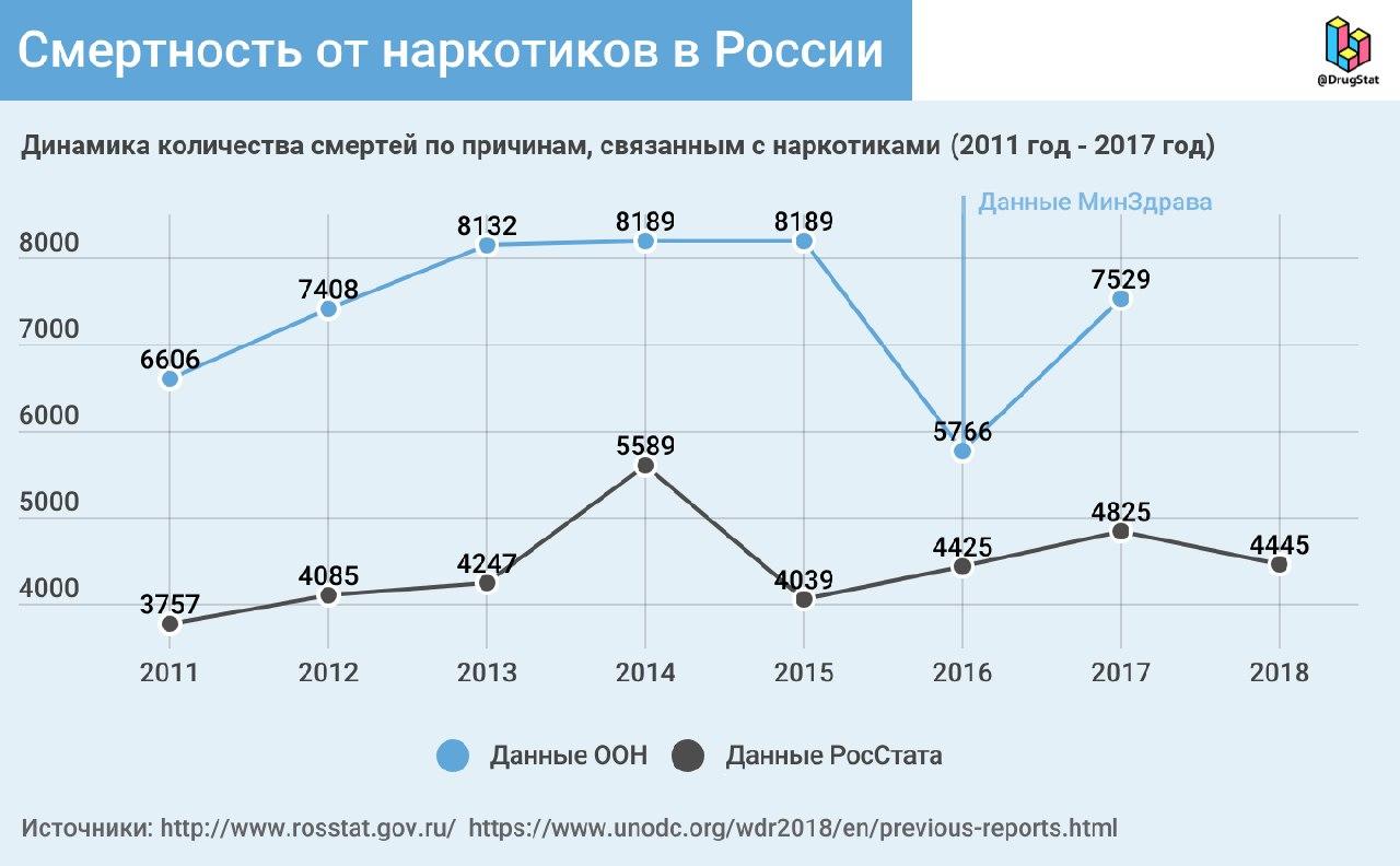 Активная ссылка кракен